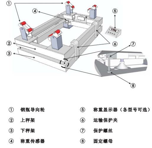 帥華電子鋼瓶秤結(jié)構(gòu)圖