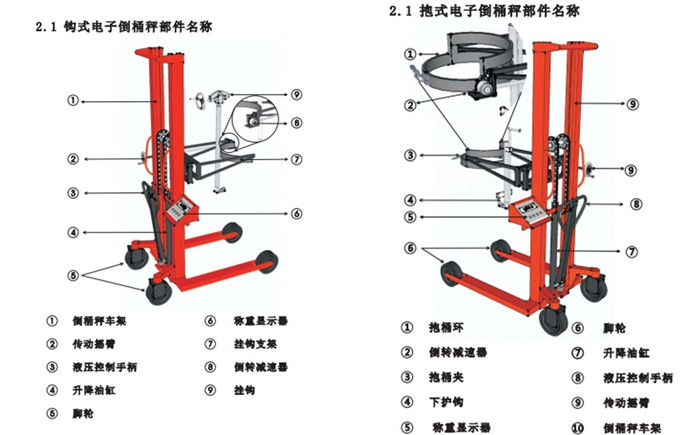 帥華半自動倒桶秤結(jié)構(gòu)圖