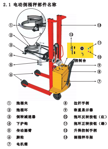 帥華全電動(dòng)倒桶秤結(jié)構(gòu)圖