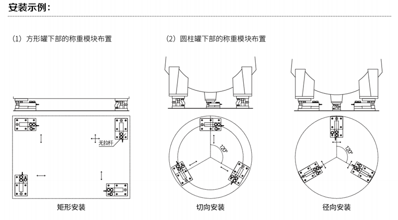 帥華料罐稱重模塊安裝實(shí)例圖