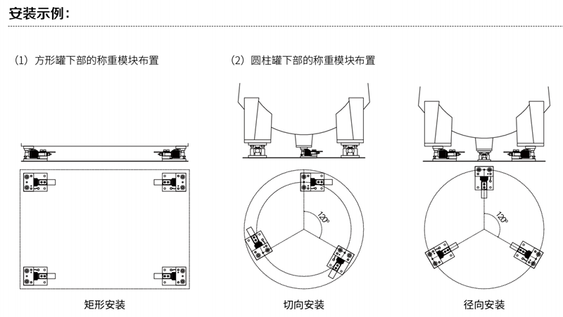 帥華靜載稱(chēng)重模塊安裝示例圖