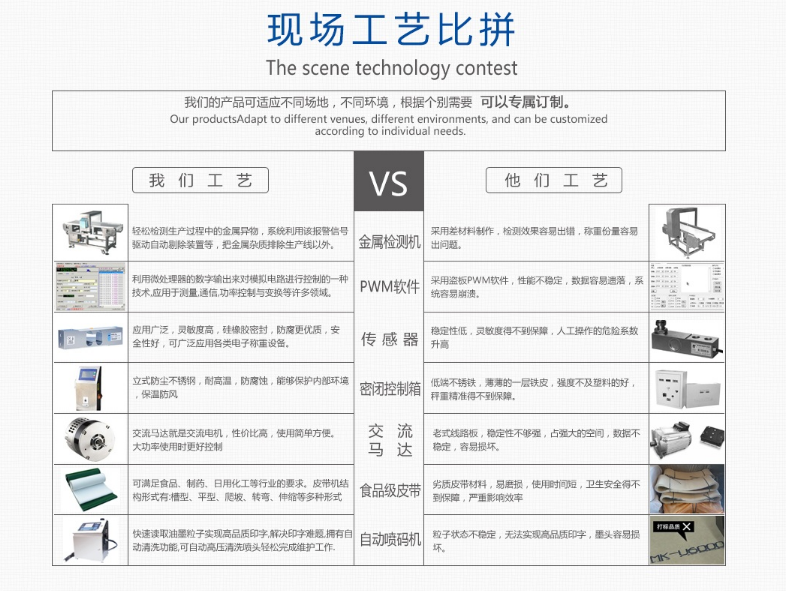 帥華自動(dòng)檢重秤工藝比拼