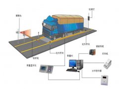 無(wú)人值守防作弊汽車(chē)衡稱(chēng)重解決方案