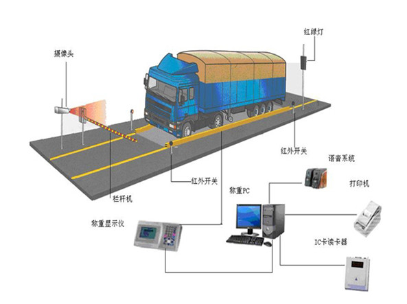 帥華防作弊電子汽車衡平面圖